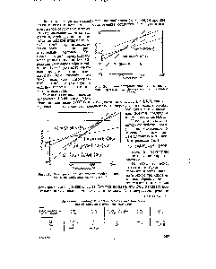 Рис. 243. Температурная зависимость свободной энергии взаимодействия лития с водой