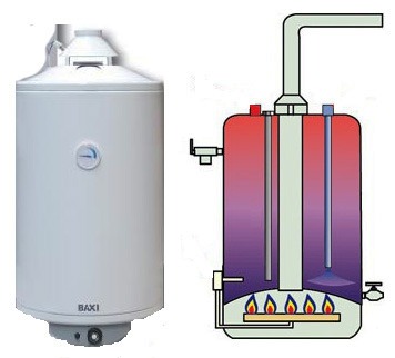 газовый аппарат горячего водоснабжения
