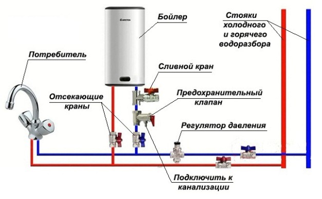 схема обвязки горячего водоснабжения