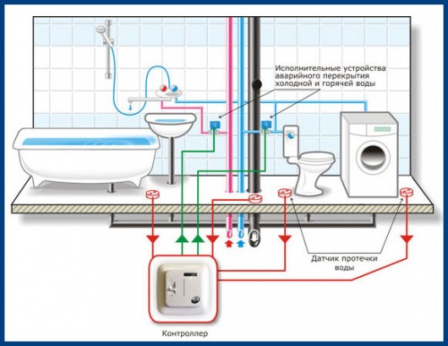 Схема установки датчика контроля протечки воды