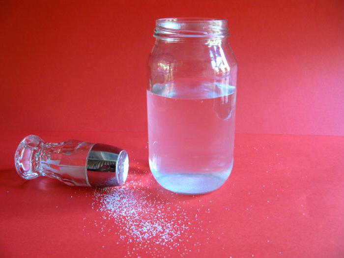 гормоны водно солевого обмена
