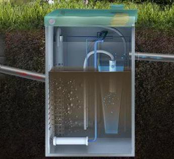 технология работы станции биологической очистки сточных вод