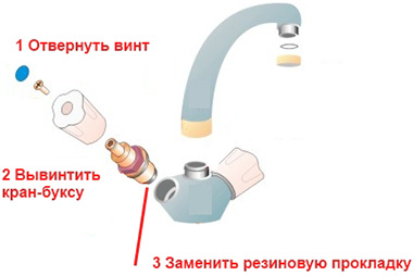Ремонт крана-буксы можно производить самостоятельно: чаще всего заменяется резиновая прокладка