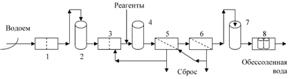 Принципиальная схема процесса электродиализа: К – катионообменная мембрана, А – анионообменная мембрана 
