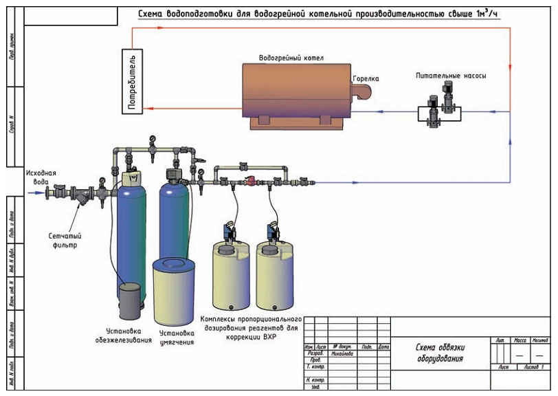 Рисунок 3 Подготовка воды для водогрейных котлов производительность свыше 1 м3/ч
