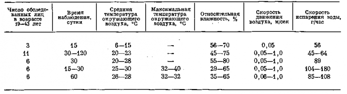 Потребление воды