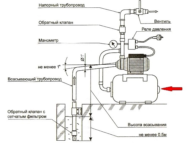 Схема насосной станции для водоснабжения - Фото 04