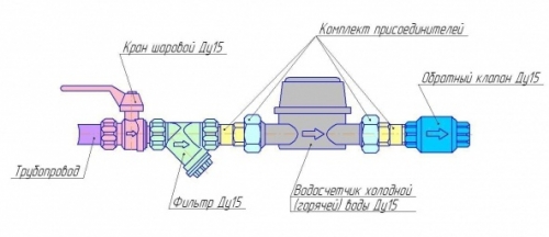 Схема установки счетчиков воды