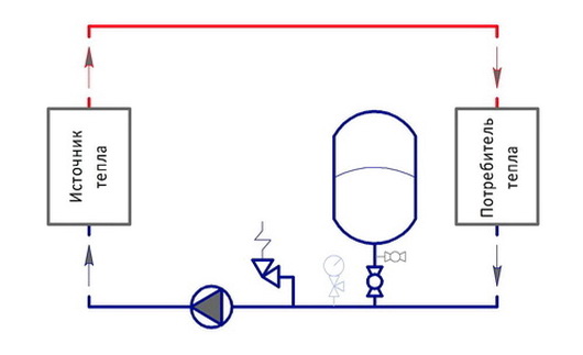 Схема подключения расширительного бака в систему