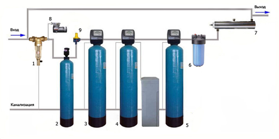 Система фильтрации воды для частного дома