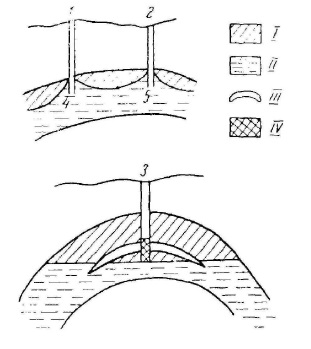 Схема расположения конусов обводнения при наличии подошвенных вод (по Жданову М.А.)