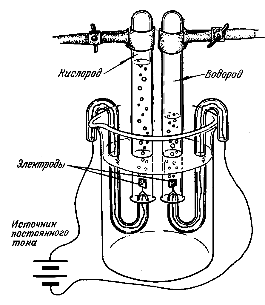 Рис. 4. Электролитическое разложение воды.