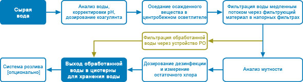 container-systems-for-drinking-water-treatment-technological-description-ru.jpg