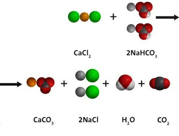 натрия гидрокарбонат реакции 