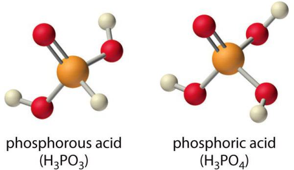 оксид фосфора реакции