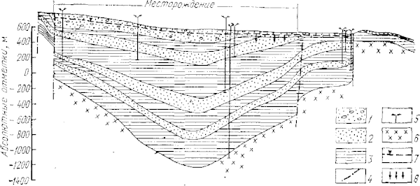 Зайсанский артезианский бассейн. Гидрогеологический разрез