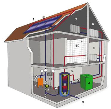 Отопление в частном доме