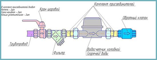 как установить счетчик