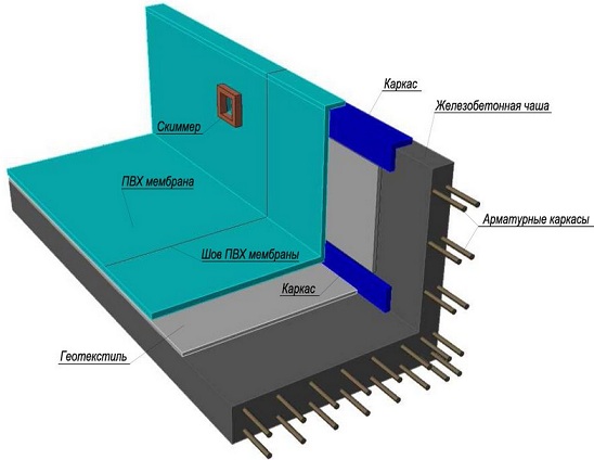 Схема гидроизоляции