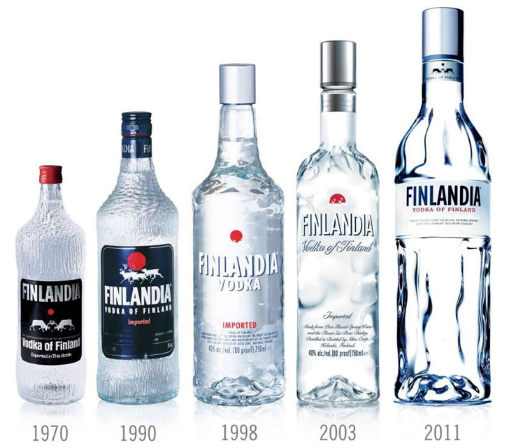 Развитие дизайна бутылки и этикетки водки Финляндия