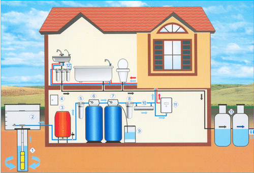 схема водоснабжения дома - водопровод на даче
