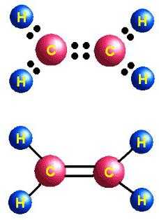 Химические свойства этилена взаимодействие с водородом водой