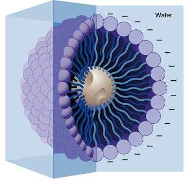 Польза мицеллярной воды